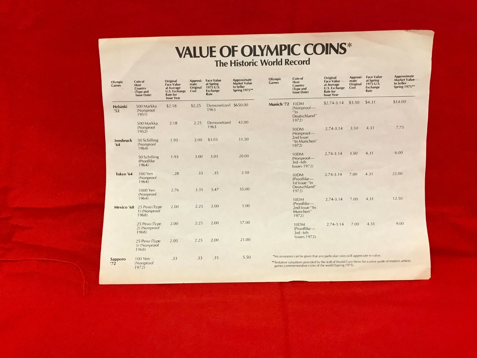 1976 Canadian Olympic Silver Coin Set With Case