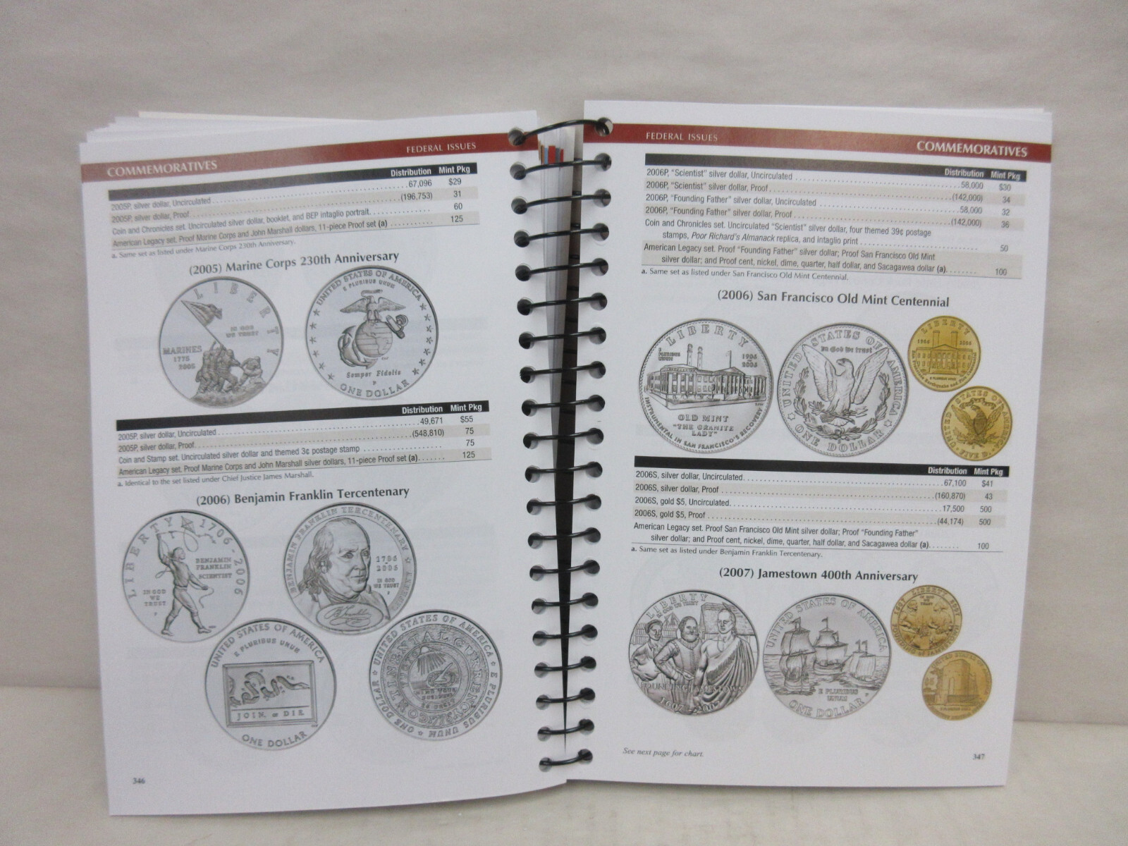 New 2024 Whitman Red Book United States Coins 77th Ed Spiral Price Guide Yeoman