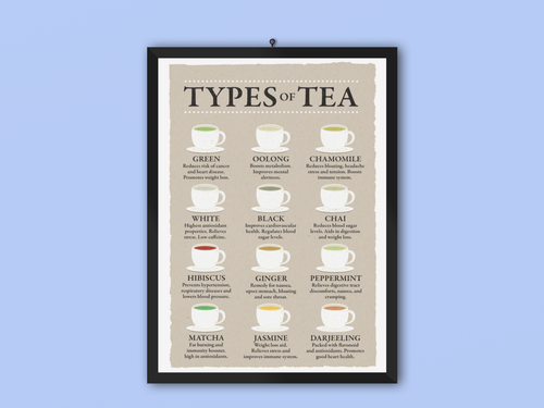 Types of Tea and Their Benefits Chart Varieties Beige Poster 12x18