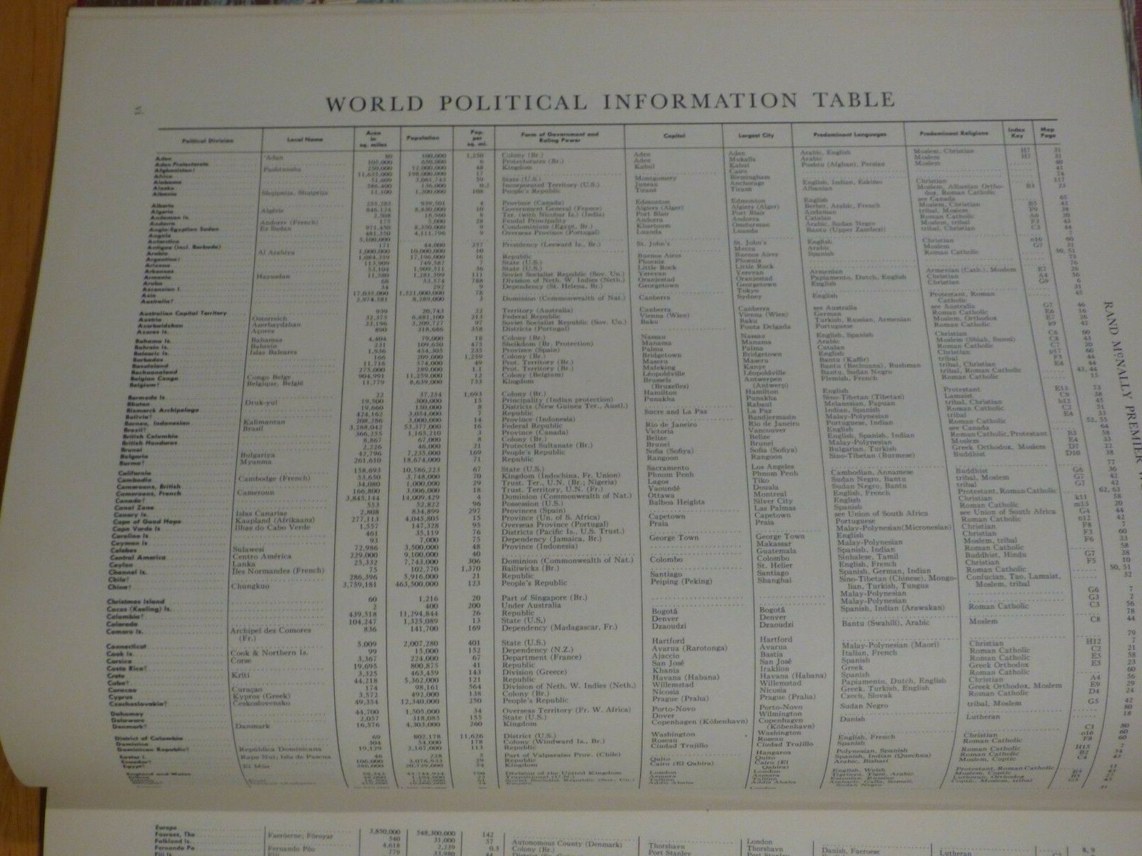 1952 Premier World Atlas, Rand McNally maps tables index 272 pp. good condition