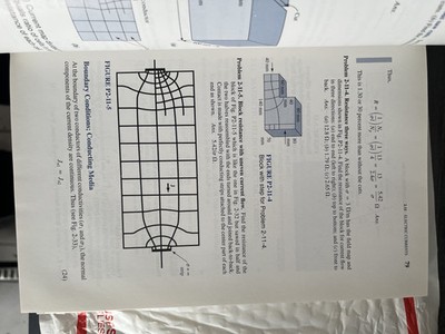 Foto dell'oggetto di un acquirente verificato