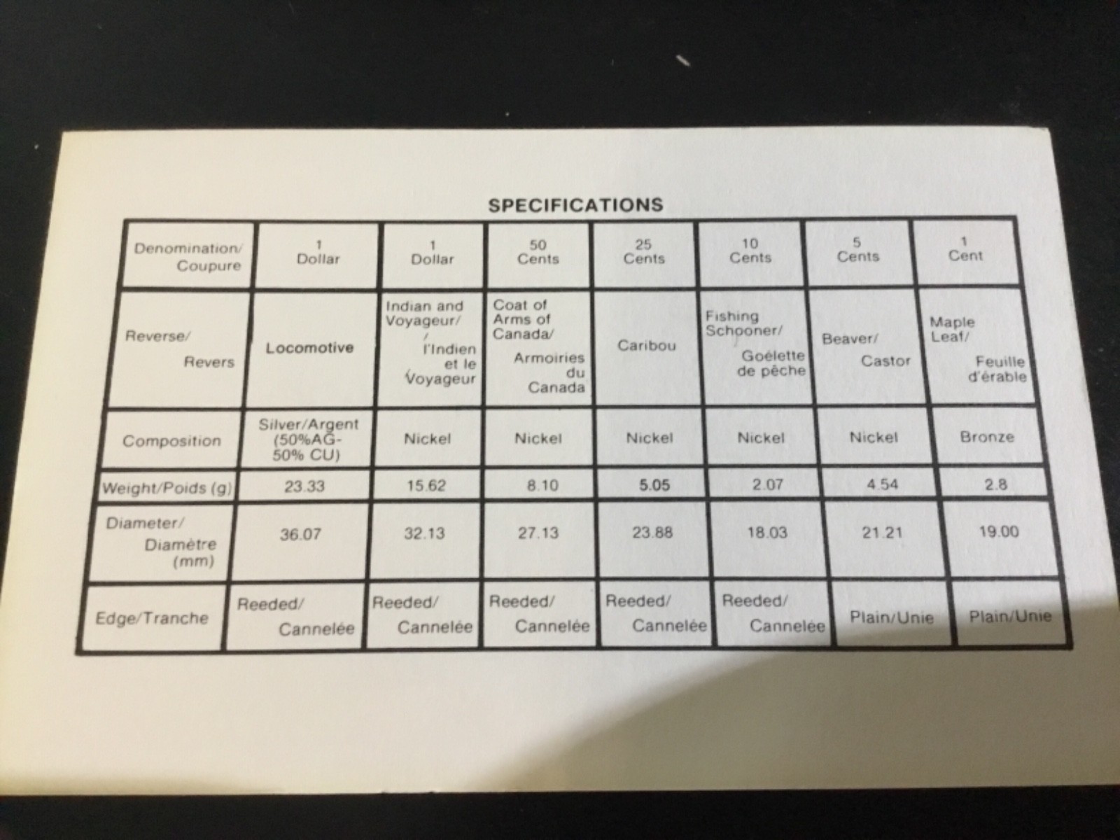 Canada 1981 Train Double Dollar Proof Coin Set with COA