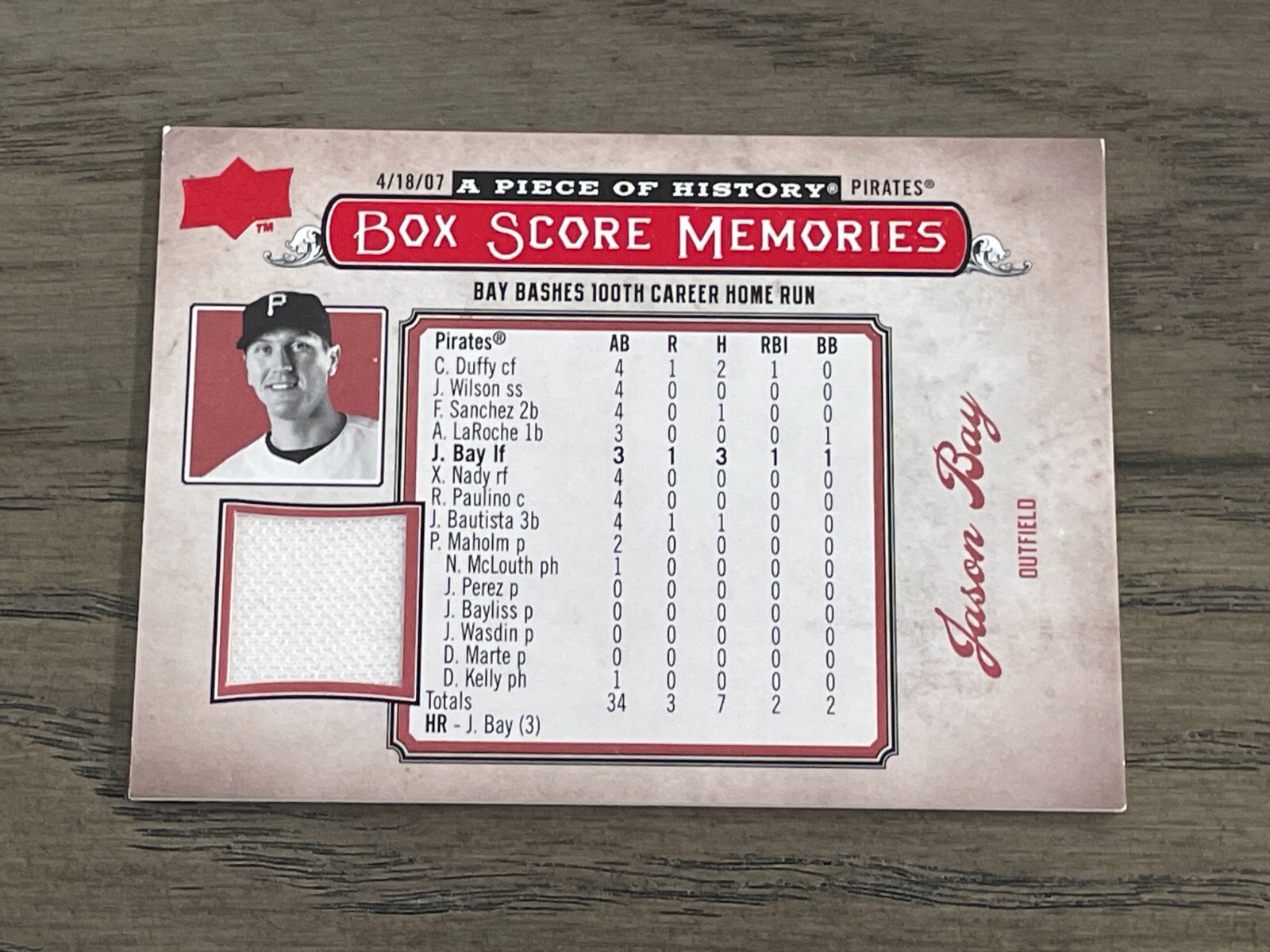 MLBをこよなく愛する者専用 2008 UD A Piece of History Bos Score Memories Jersey Red