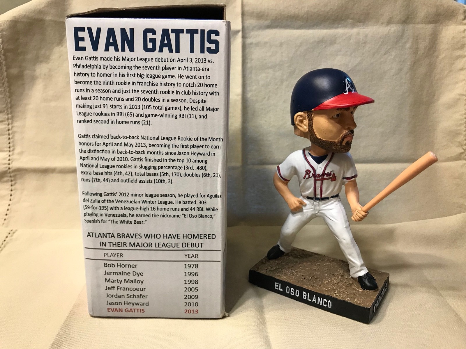 Evan Gattis Atlanta Braves Bobblehead El Oso Blanco NEW Mint in Box