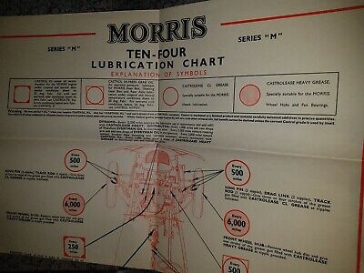 Morris Ten-Four Series M Castrol Lubrication Chart No. L.C.I 53A 1959