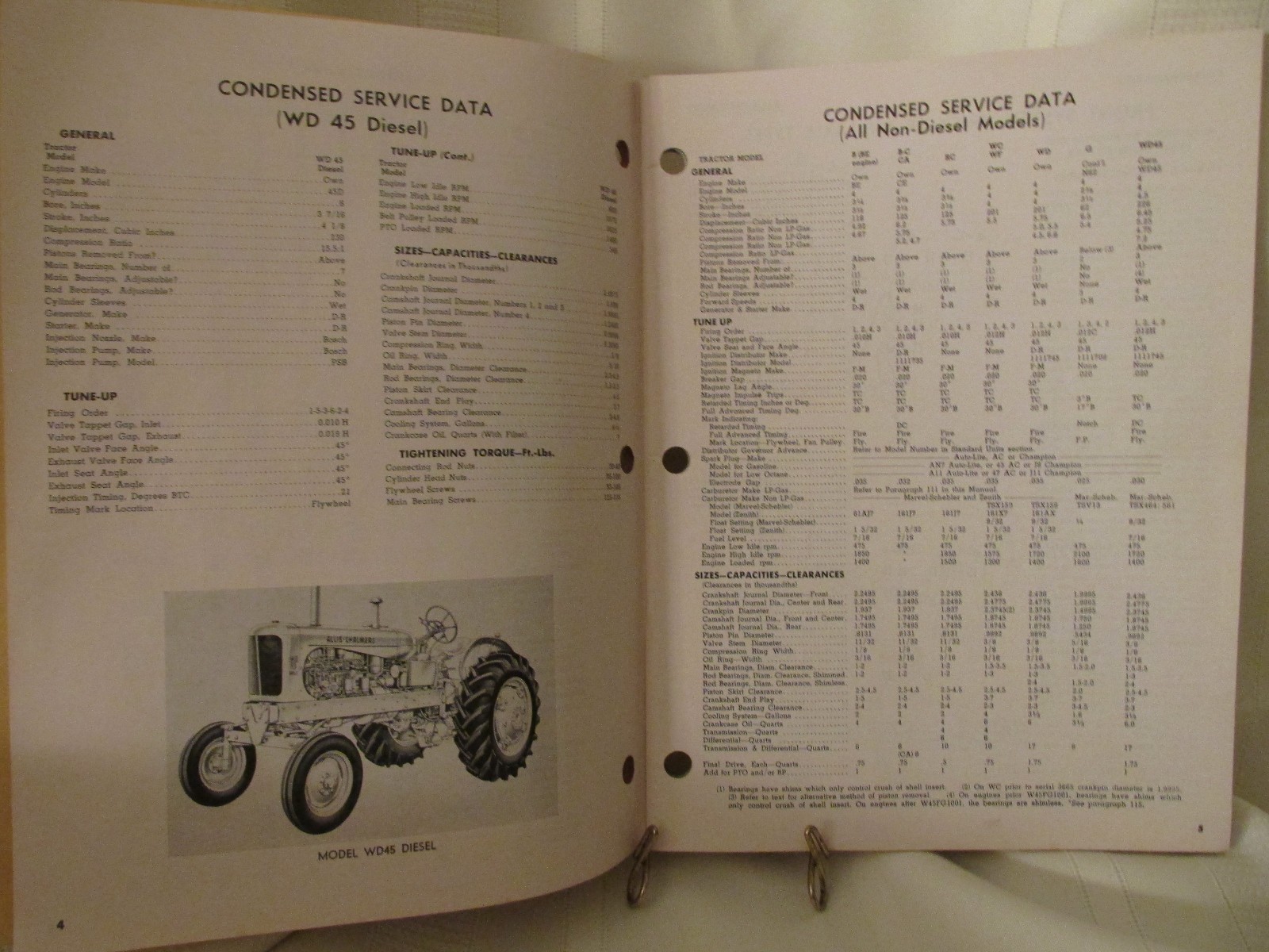Vintage I&T Shop Manual Allis-Chalmers Tractors Models B, C, CA