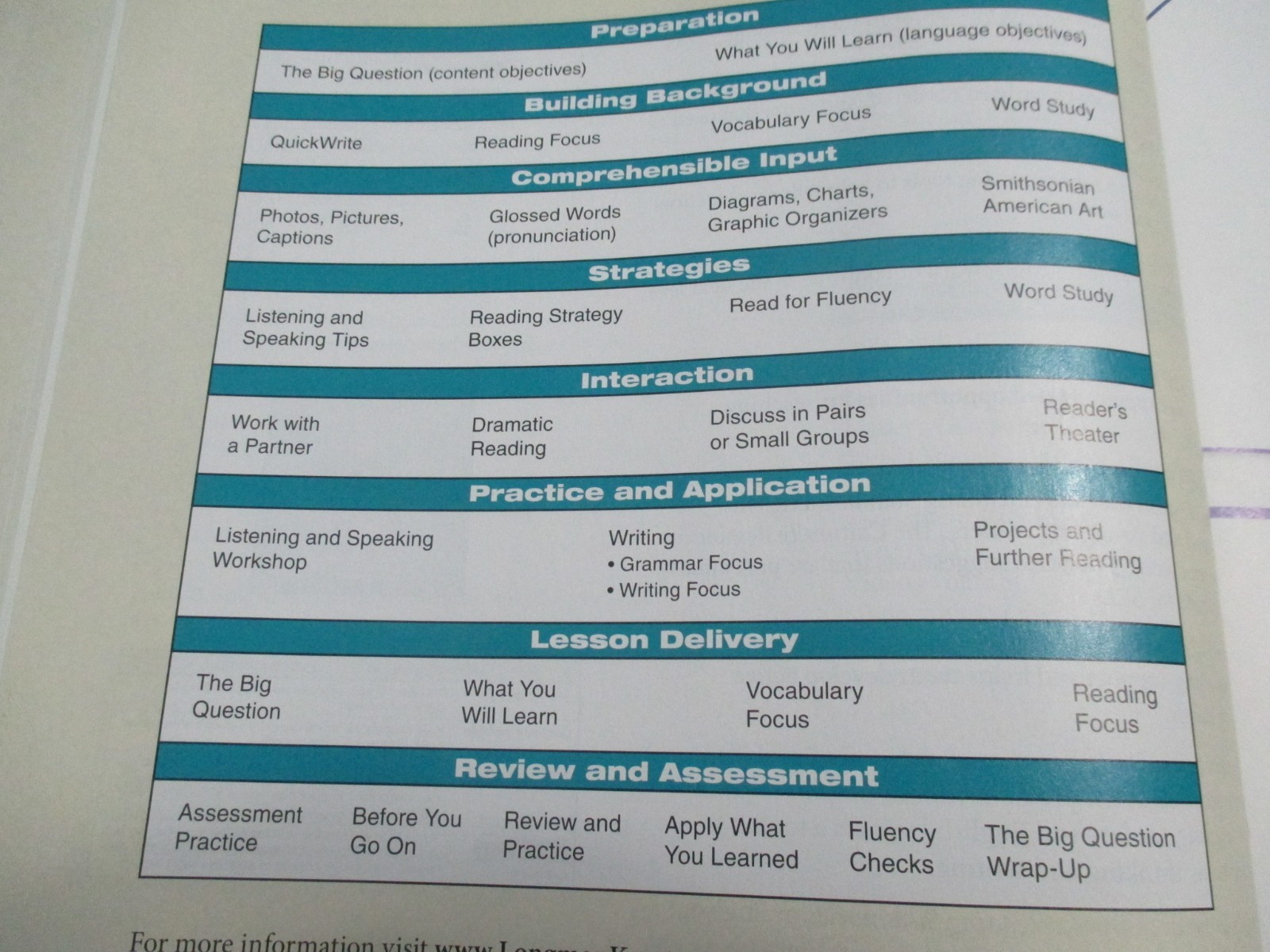 Longman Keystone Teachers Edition English Learners Struggling Readers Gr 6-12 C