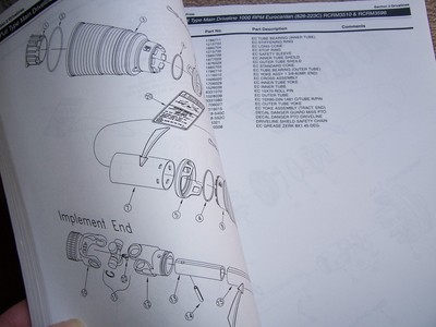 LAND PRIDE Rotary Cutter Parts & Operator Manuals  RCR/RCRM3510 RCR/RCRM3596