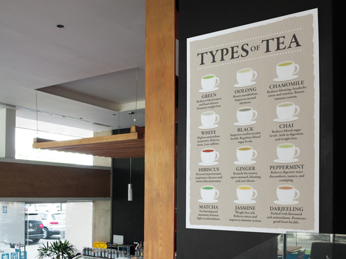 Types of Tea and Their Benefits Chart Varieties Beige Poster 12x18