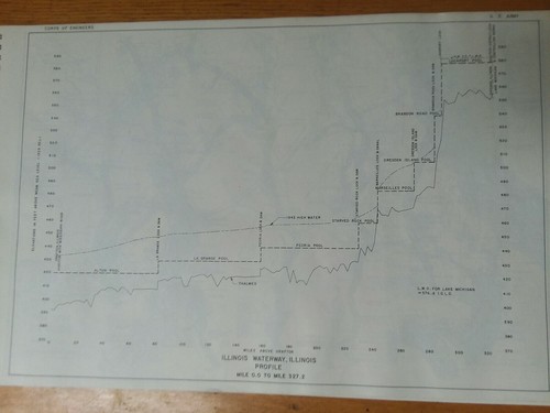 CHARTS OF ILLINOIS RIVER WATERWAY, Army Corps of Engineers Chicago to Grafton