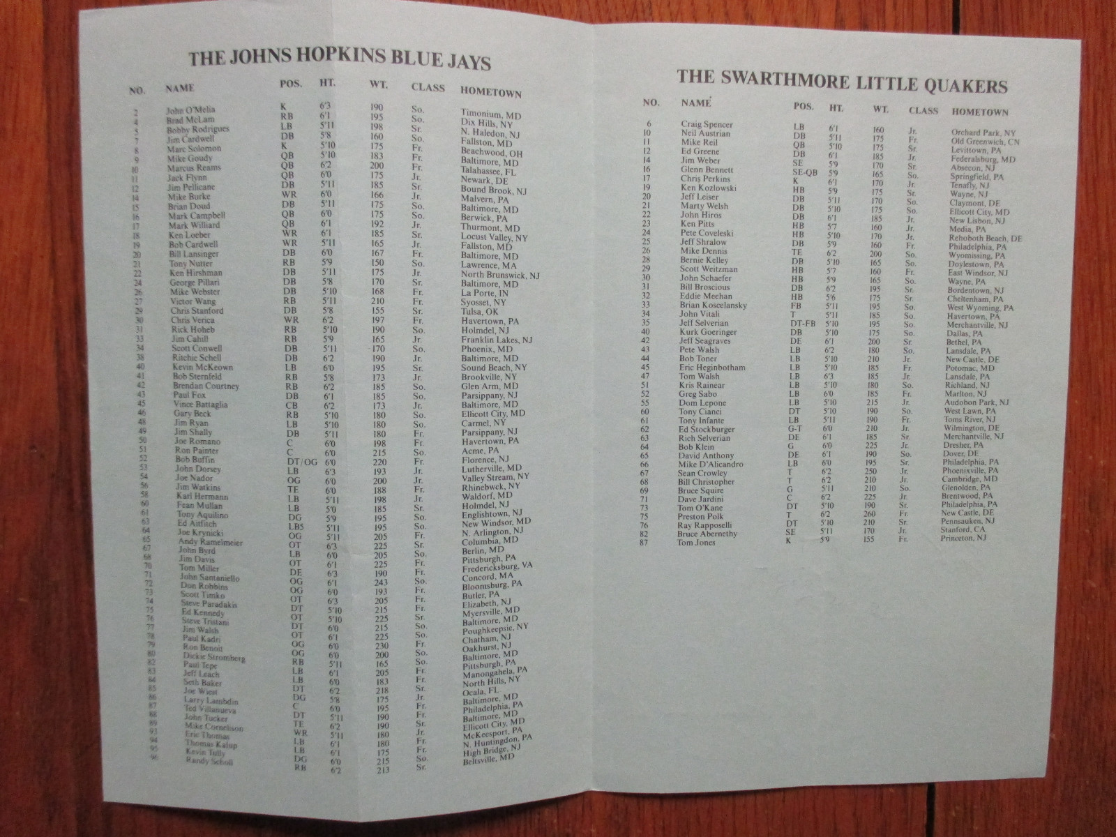 1983 Johns Hopkins Football Program(Signed by JERRY  PFEIFER/BOB BABB/MIKE MAHER