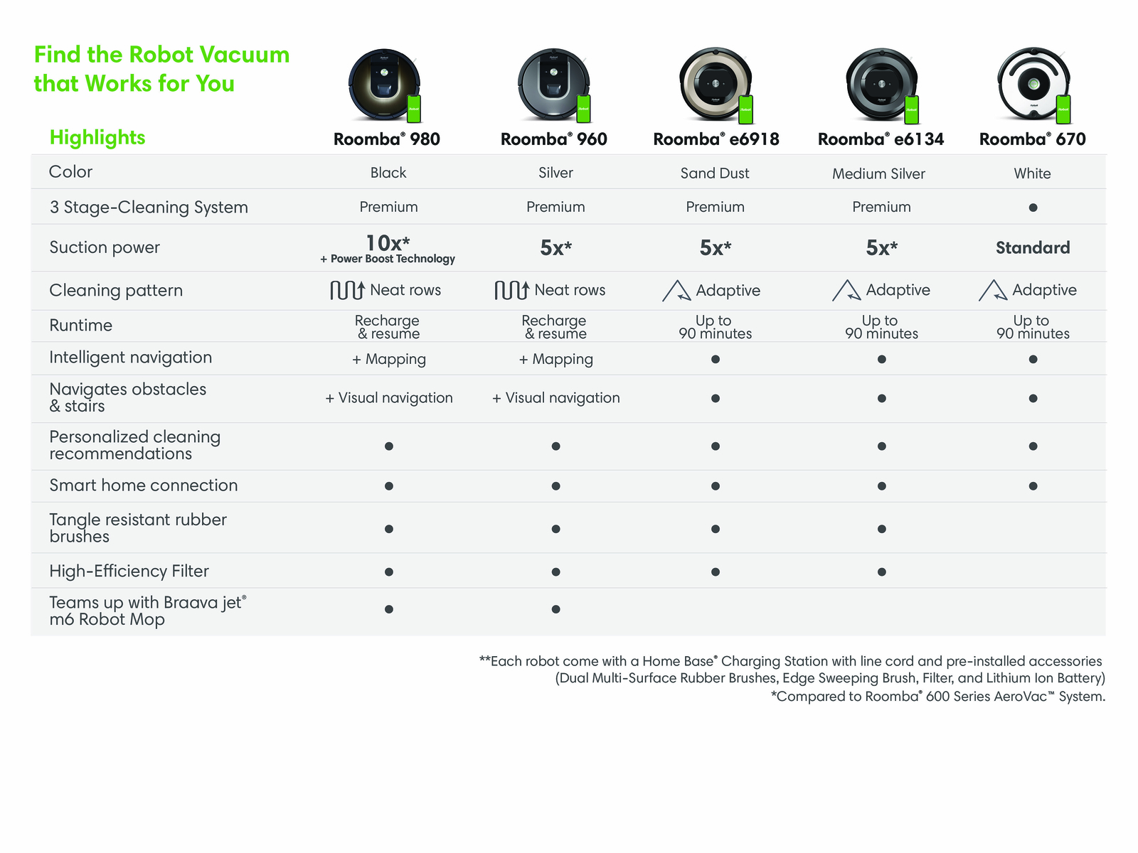 iRobot Roomba 980 Vacuum Cleaning Robot Manufacturer Certified Refur