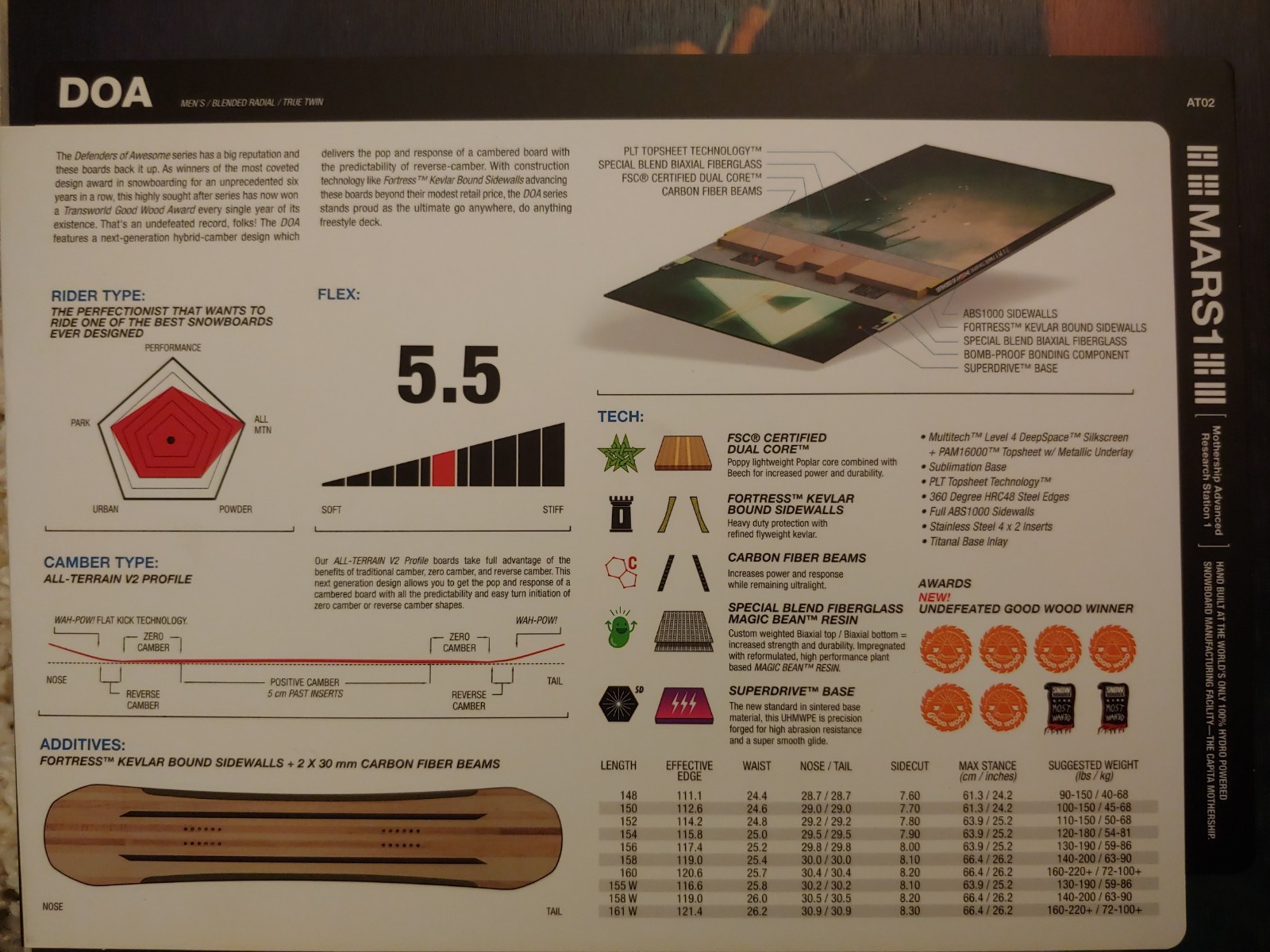 NEW Capita Snowboard 158 cm DOA Defenders of Awesome All-Mountain Hybrid Camber