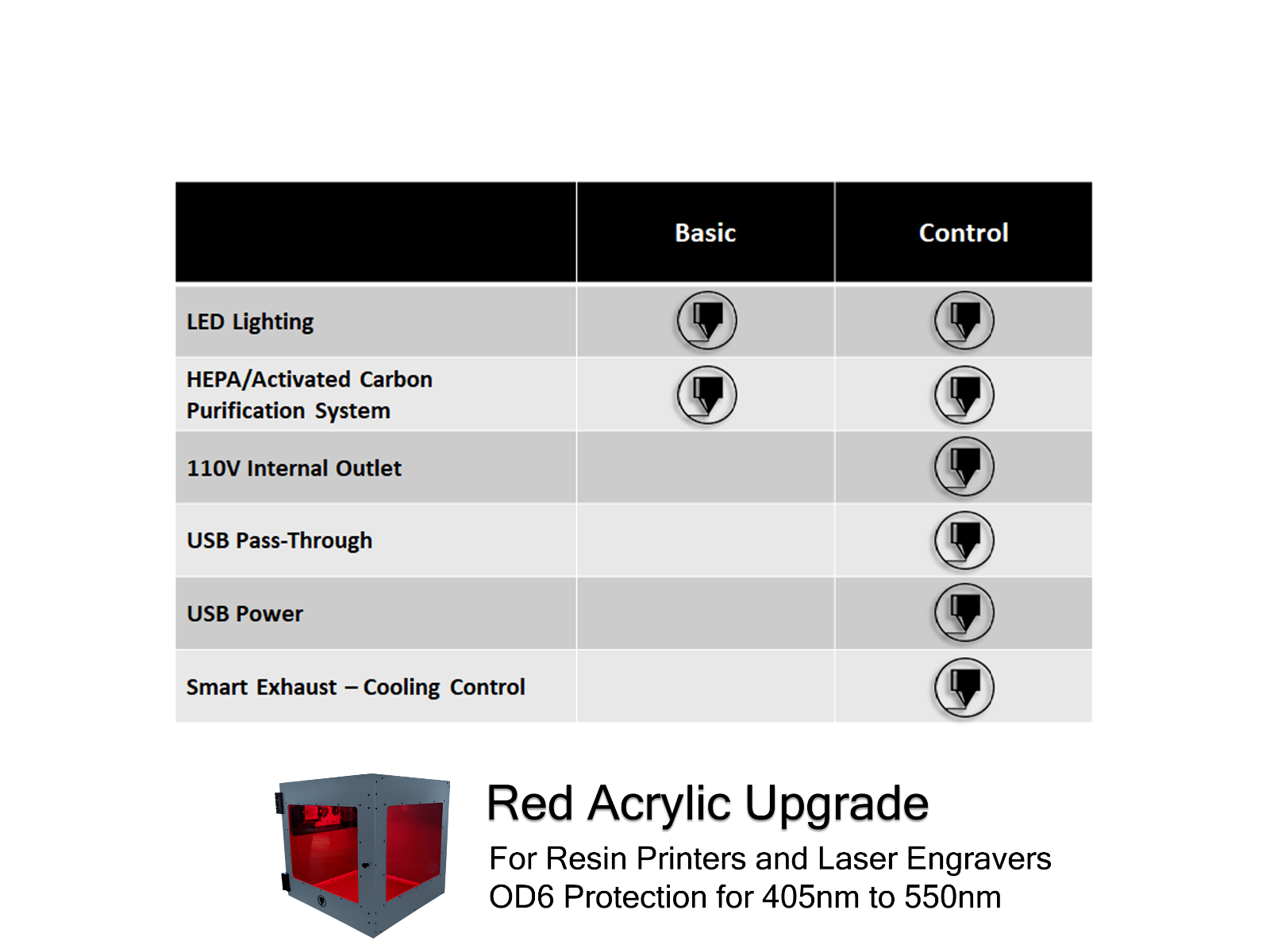 3D Printer Enclosure Innovator Air Purification Cabinet (LIQUIDATION SALE)