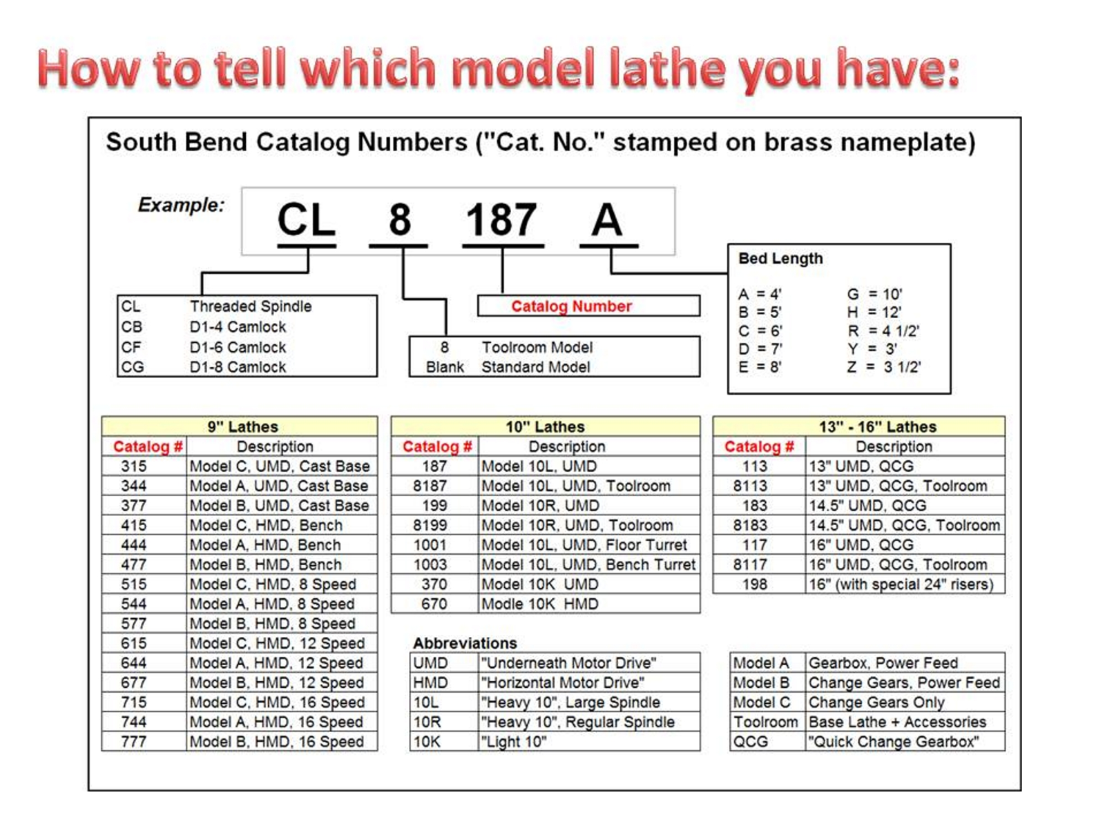 South Bend Lathe 9" Model A - Rebuild Parts Kit