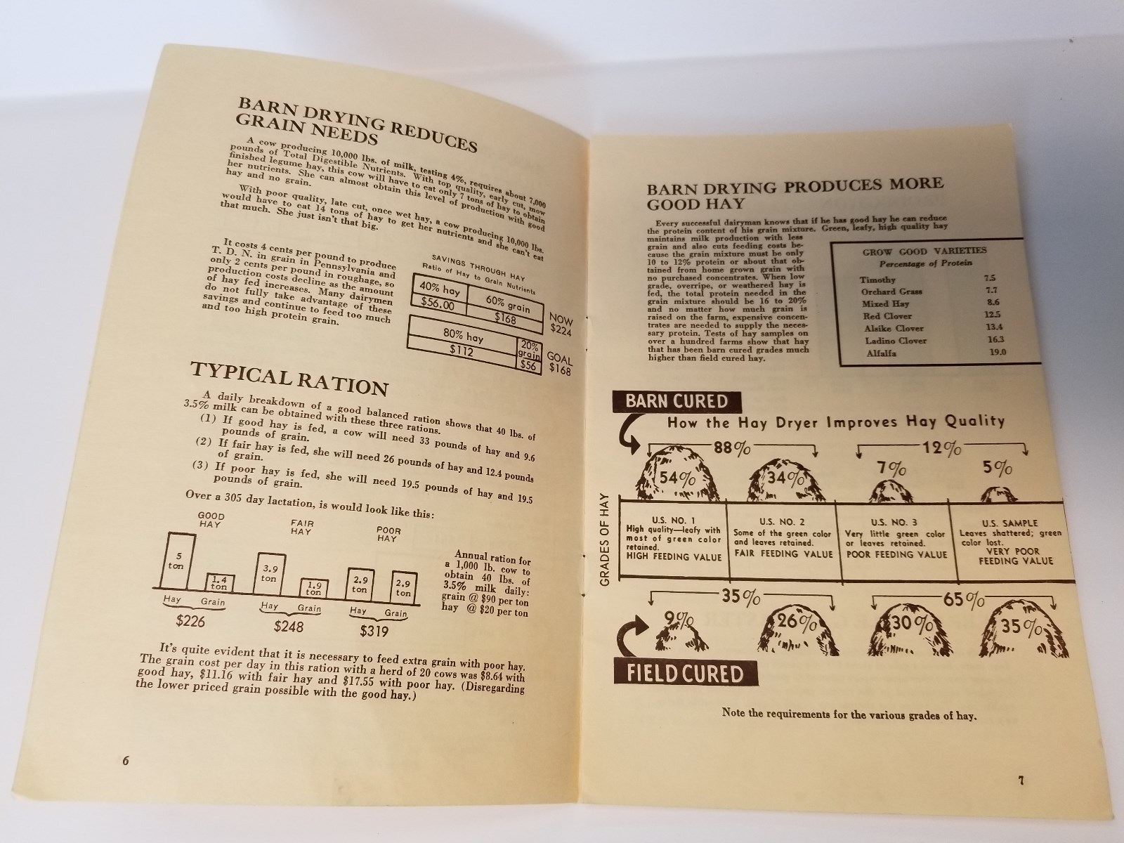 Pennsylvania Electric Barn Hay Curing Electrically 16- PAGE BROCHURE Ag Devel