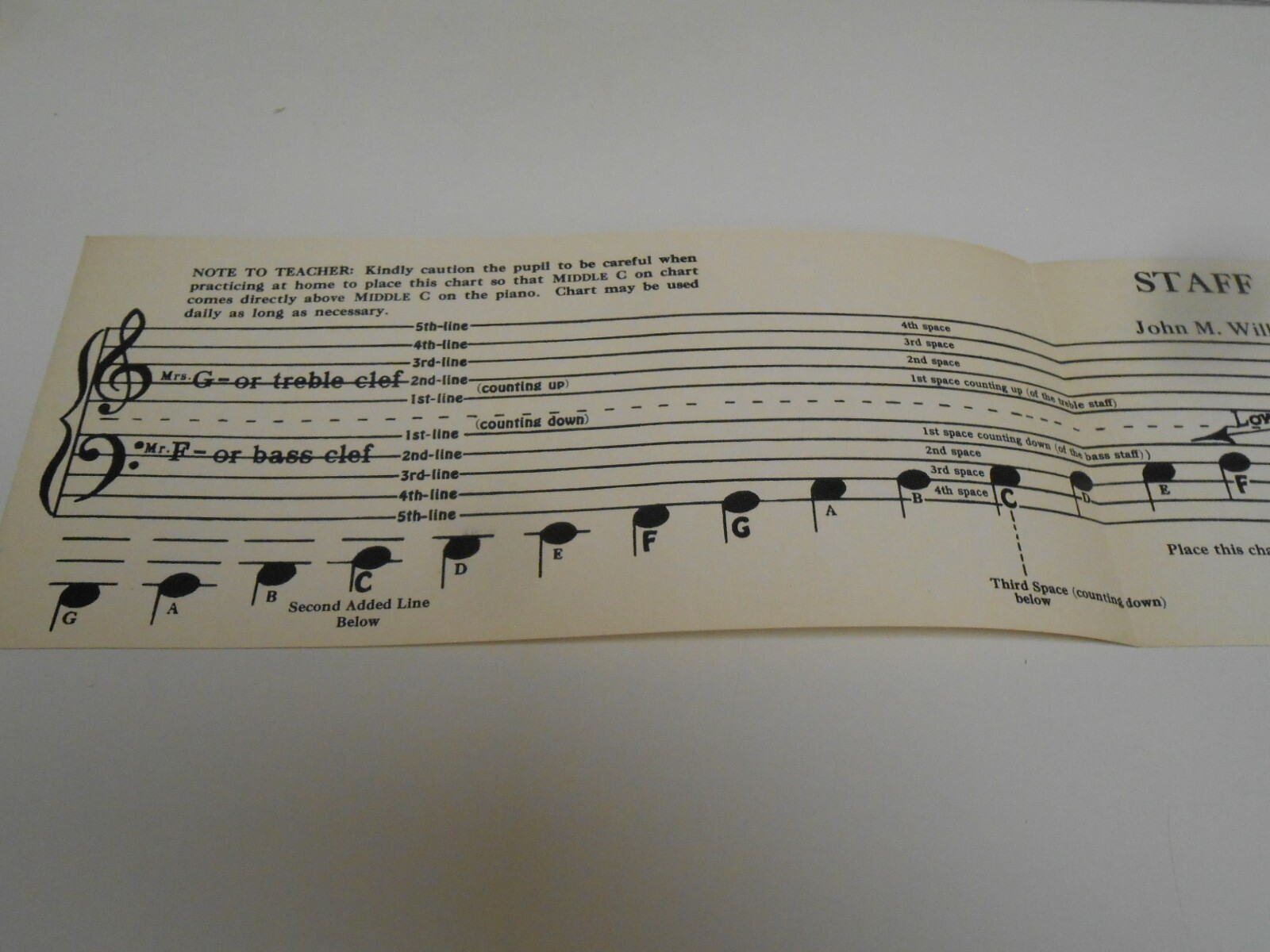 Rubank Albert System Chart N.W. Hovey And Statt (Pitch