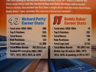 AW AUTO WORLD SRS281 16' RICHARD PETTY VS. BUDDY BAKER SLOT CAR RACE SET  1/EA