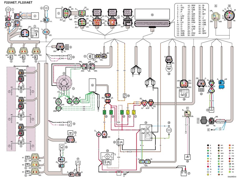 Parts & Accessories Suzuki Outboard Marine Professional Diagnostic kit