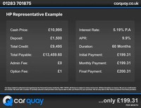 2017 Mercedes-Benz CLA CLA 220d WhiteArt 4dr Tip Auto SALOON DIESEL Automatic