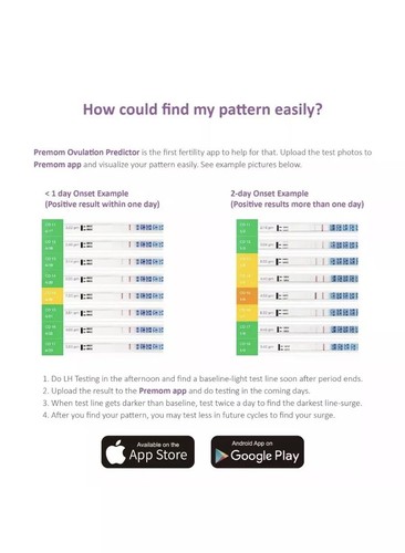 Easy@Home 100 Ovulation (LH) and 20 Pregnancy (HCG) Test Strips Kit, 100 LH + 20