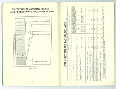 Sept 1943 Asphalts Paving & Liquids Specifications Tables & Uses, 27 Pages