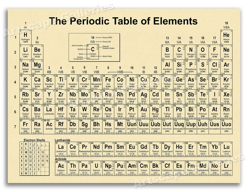 The Periodic Table of Elements - Chemistry Wall Poster - 20x28