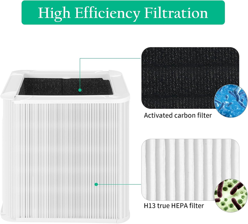 211+ Replacement Filter, Fits Blueair Blue Pure 211+ Air Purifier,Foldable Parti