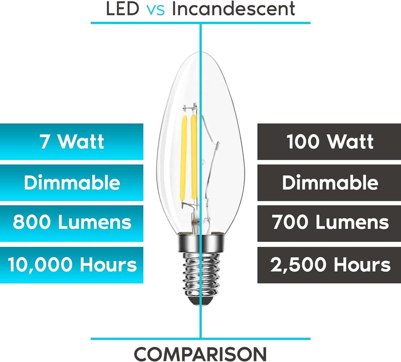 Candelabra LED Light Bulbs 100 Watt Equivalent, 800 Lumens, 3000K Soft White, 7W