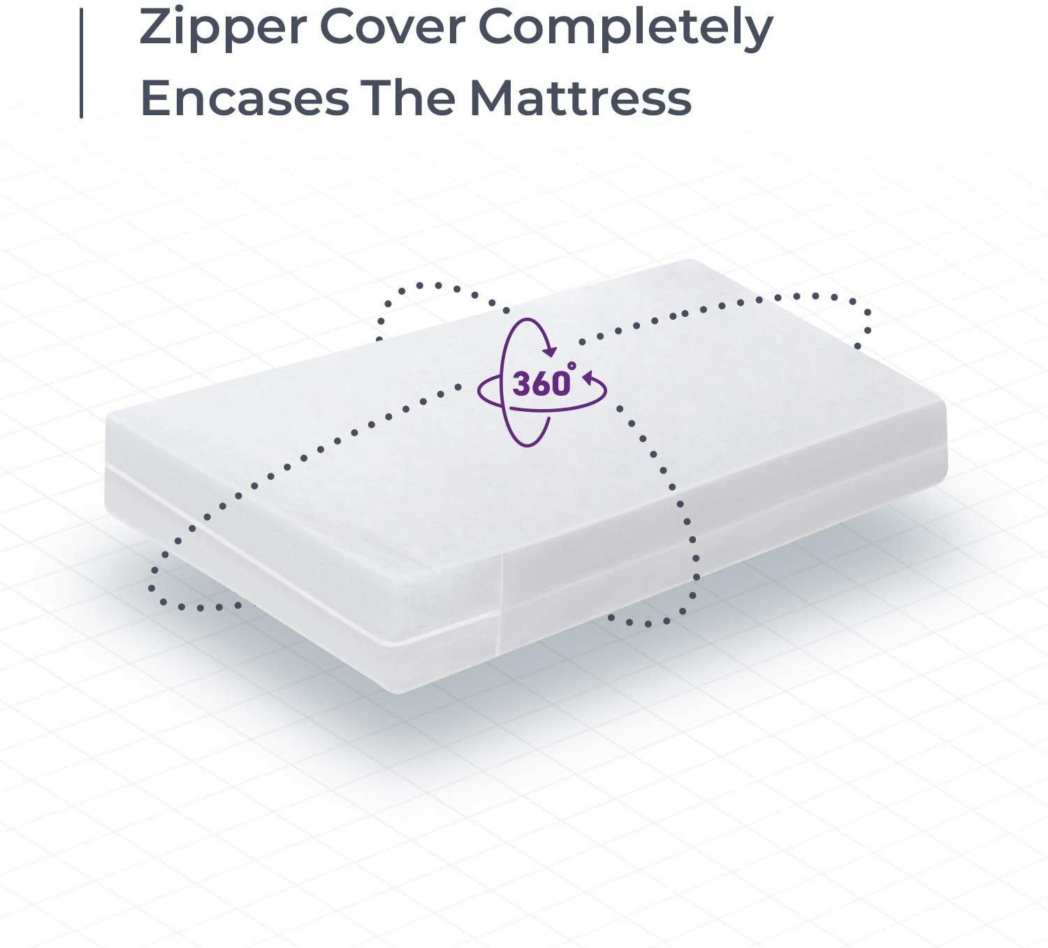 BEDBUG + WATERPROOF Mattress Encasement Zippered HypoAllergenic PROTECTOR Cover