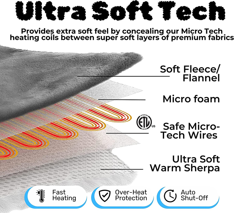 Sunset Low Voltage Heated Electric Blanket , Digital Controls, 10 Heat Levels, P