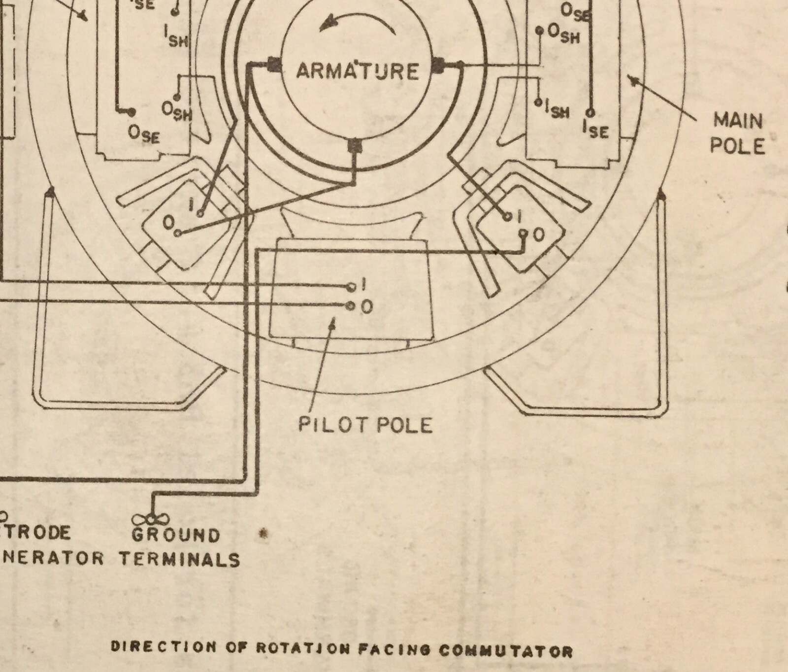 Wilson Hornet BA6 BA3 Arc Generator Manual
