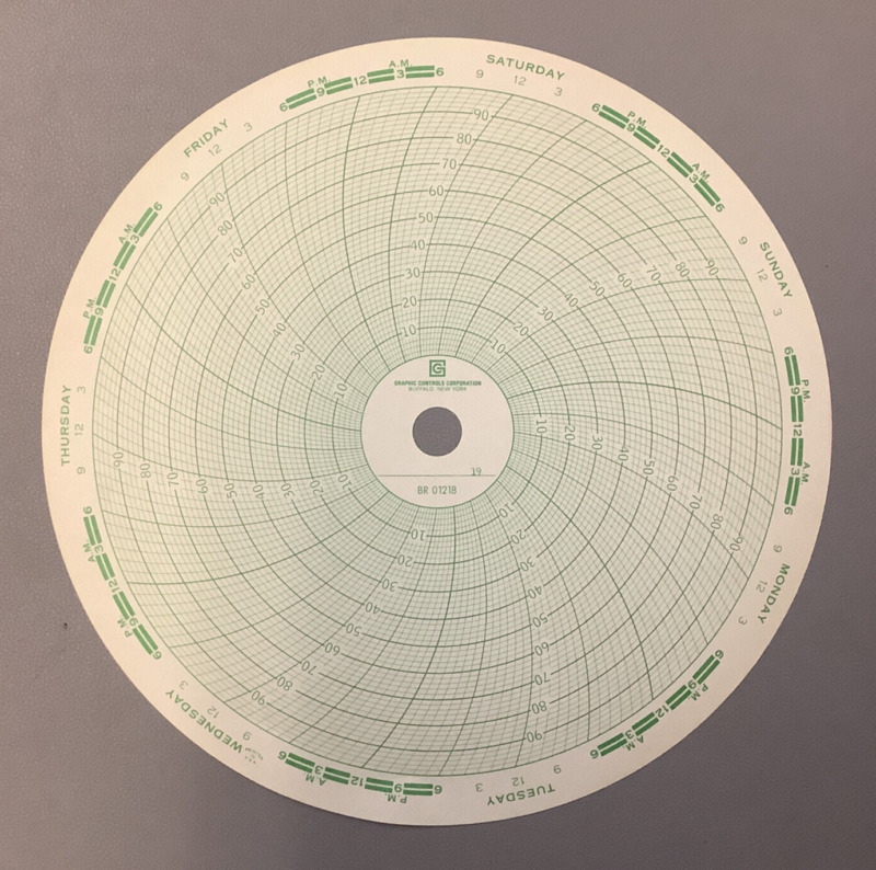 Graphic Controls Bristol Babcock 01218 Circular Recording Chart 93pcs (b15)