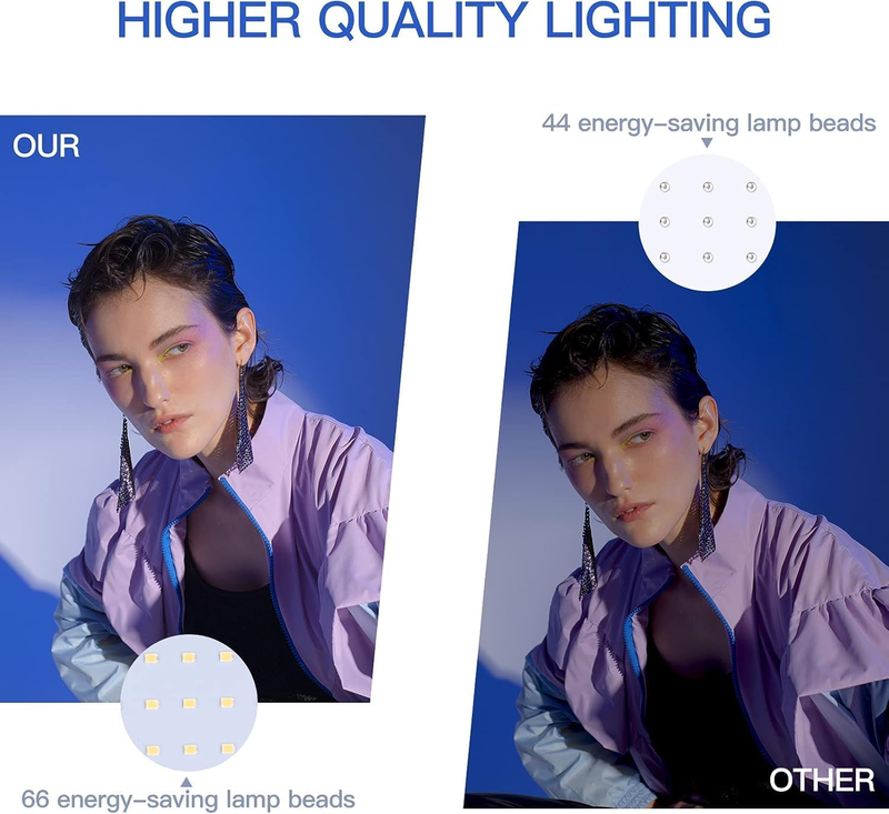 LED Video Light Kit, 2Pcs Dimmable Continuous Portable Photography Lighting with