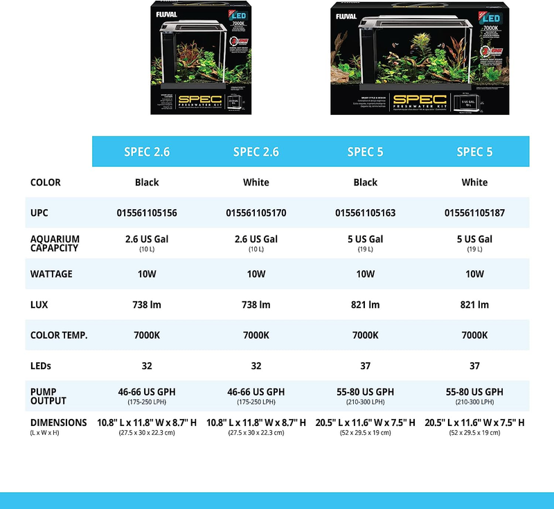 Fluval SPEC Aquarium Kit, Aquarium with LED Lighting and 3-Stage Filtration Syst