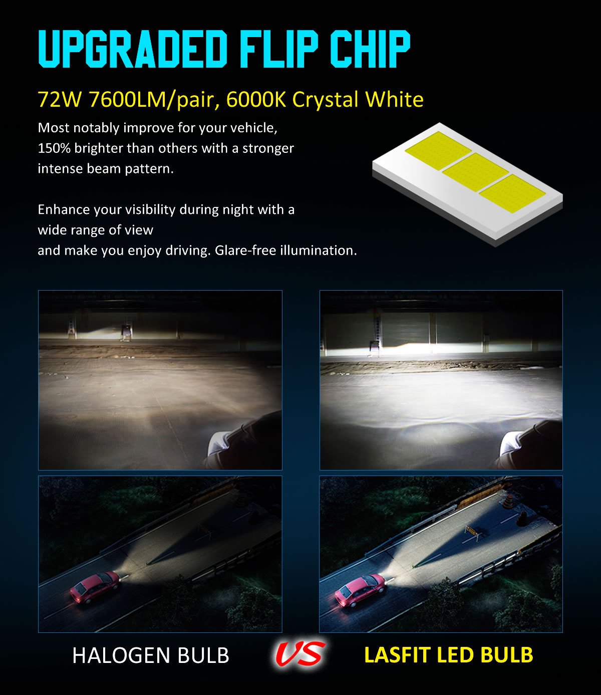 LASFIT H7 LED Headlight Bulb W Retainer for Mercedes Benz E350 07-2010 Plug/&Play