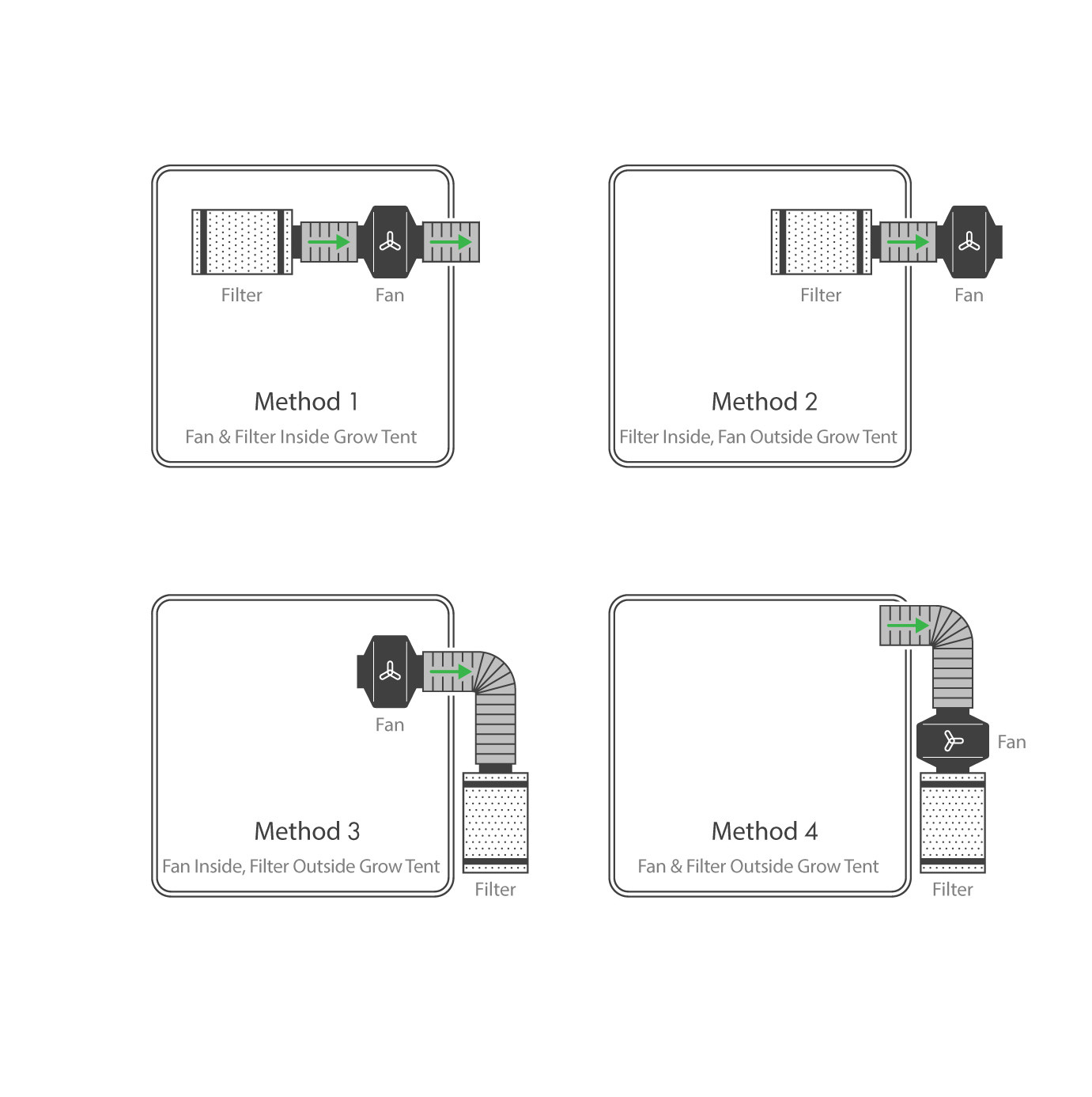 Filter method