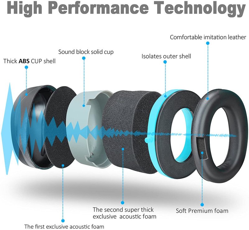 Ear Protection Safety Ear Muffs Defenders for Shooting Concerts 34Db NRR Hearing