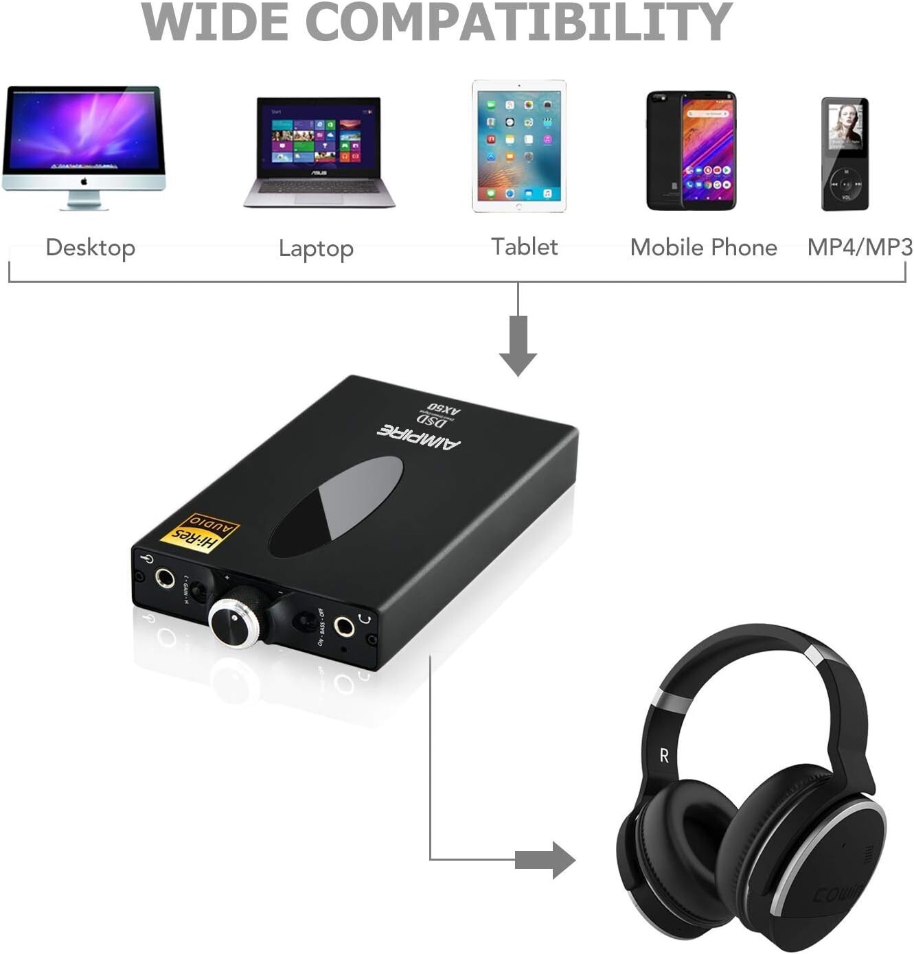 Aimpire Headphone Amplifier AX50 HiFi DAC Portable Amp -Black