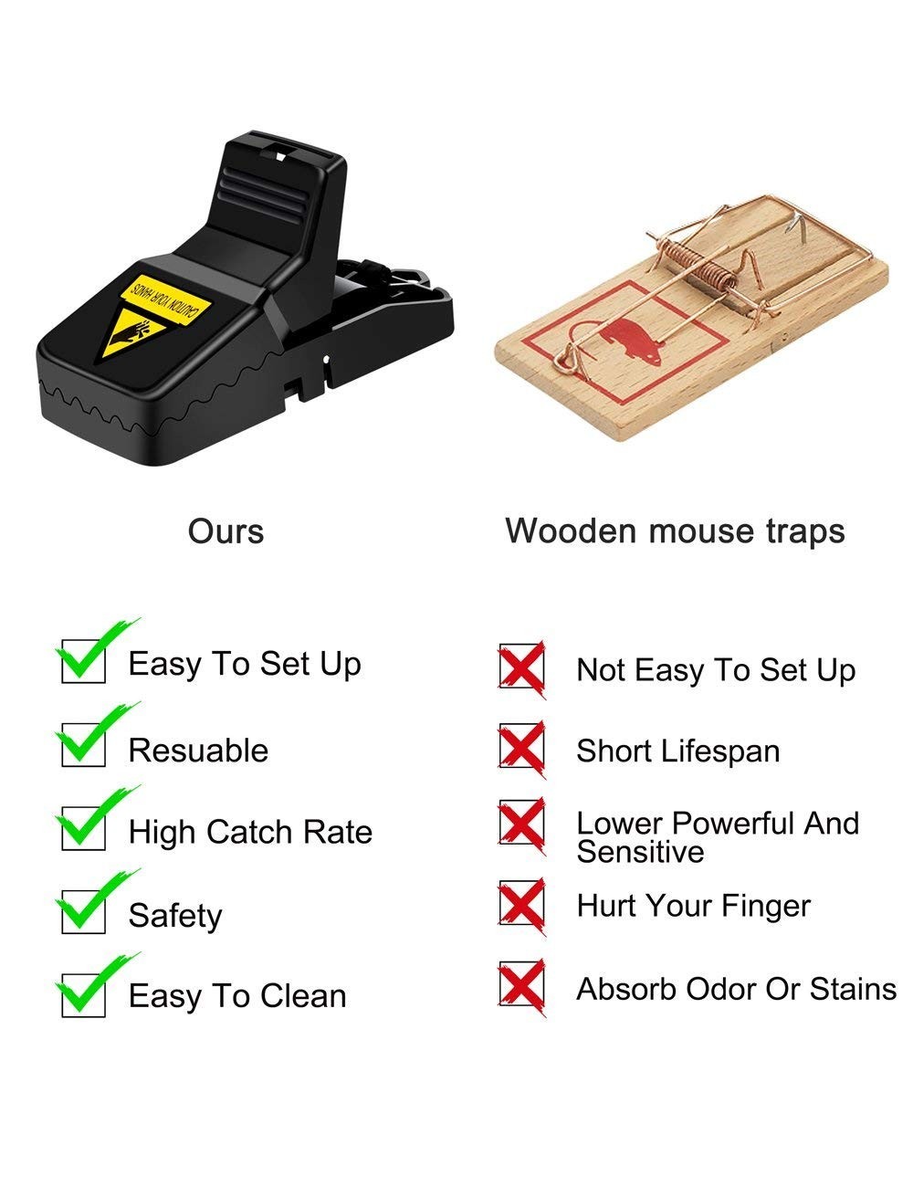 WEIO Mouse Trap, Upgraded 6 Pack Sensitive Mouse Traps Quick Kill Effective Rat