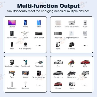 6000W Power Inverter DC 12V to AC 110V /120V Car Sine Wave Converter Dual USB
