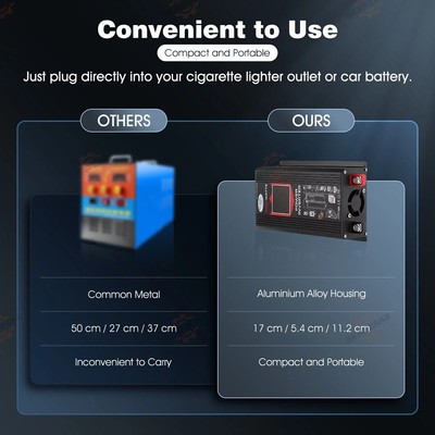 6000W Power Inverter DC 12V to AC 110V /120V Car Sine Wave Converter Dual USB