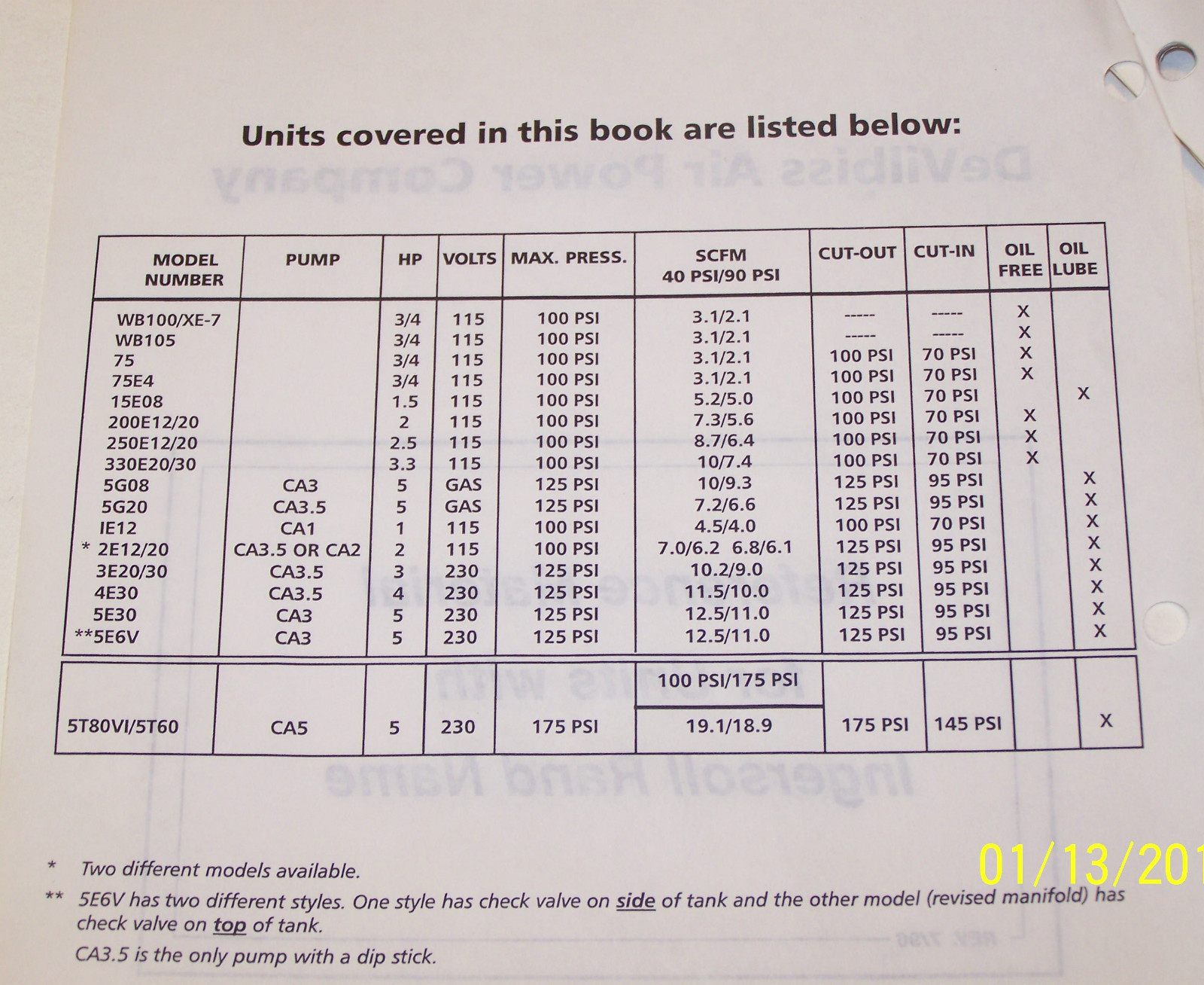 DeVilbiss, Ingersoll Rand, Air Compressor Parts and Specification Manual