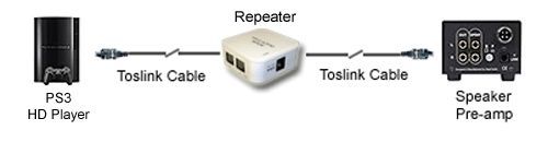 1: 2 Computer Audio Cables & Adapters
