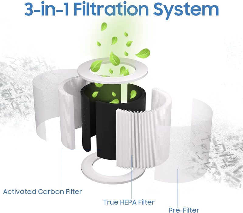 Core Mini Replacement Filter Compatible with LEVOIT Core Mini Air Purifier,Activ