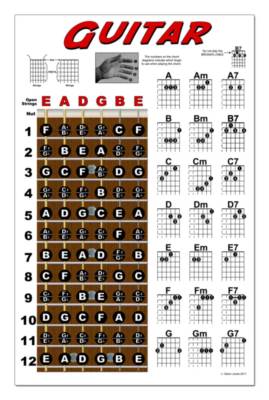 LAMINATED Guitar Fretboard Chord Chart Instructional Poster Beginner Chords 