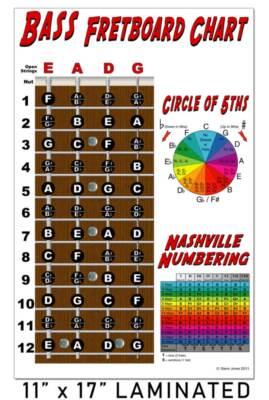 Dobro Fretboard Chart