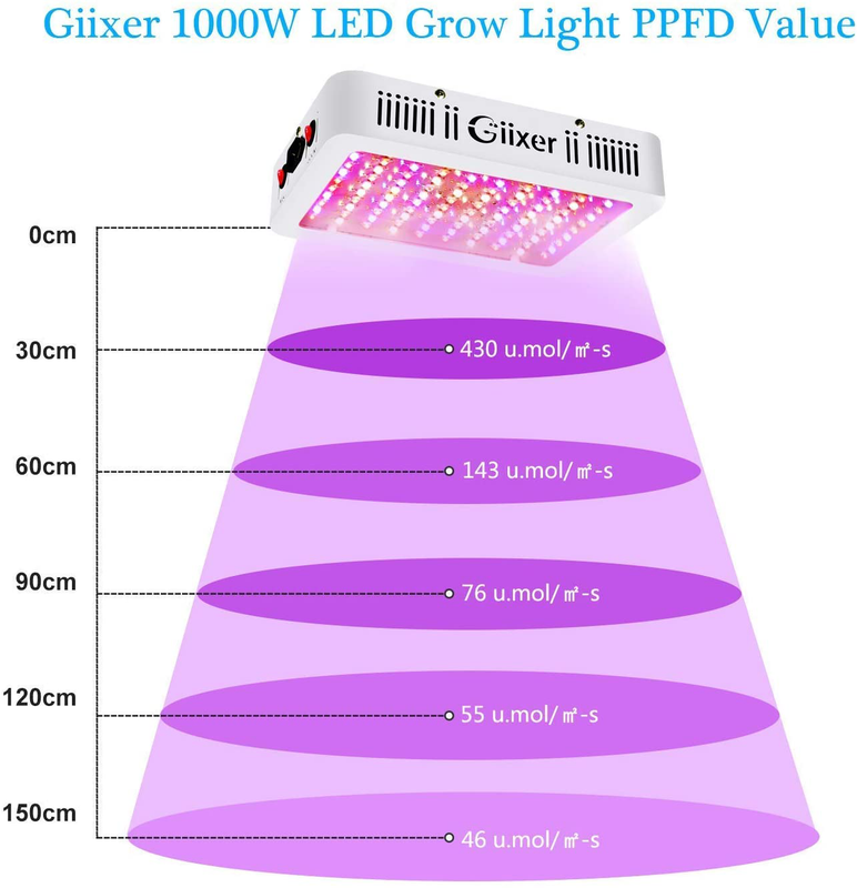 1000W LED Grow Light Dual Switch and Dual Chips Full Spectrum Hydroponic Plants