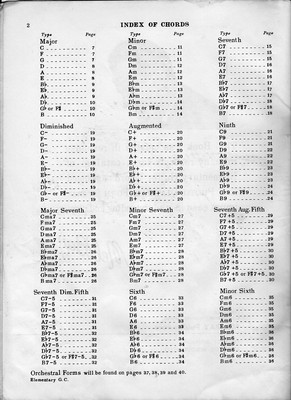 Mel Bay's Guitar Chords, 1959 Original Edition,  in Photo Diagram Form