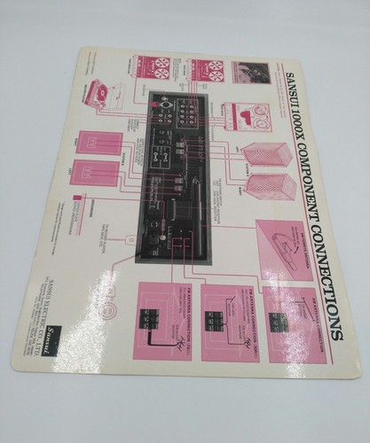 SANSUI 1000X Receiver Laminated Front Panel Info Component Chart | Japan